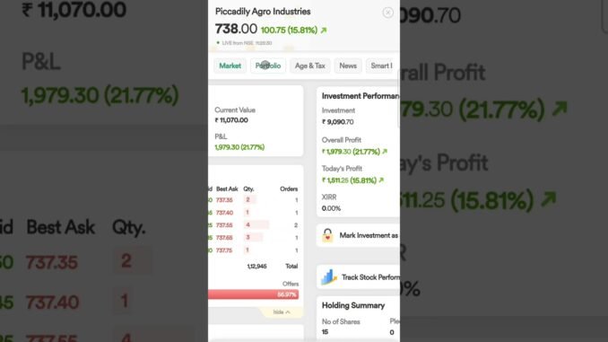 Piccadilly Agro stock latest news | elitecon international latest news #crypto #stockmarketnews