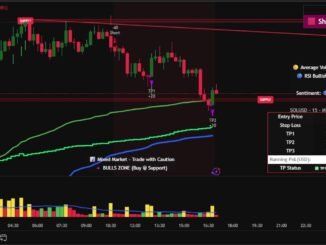 💰 Solana LIVE — AI Generated Smart Crypto Trading, No Hype ⚔️💰