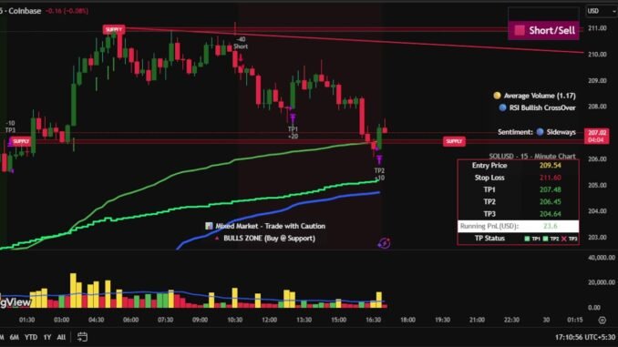 💰 Solana LIVE — AI Generated Smart Crypto Trading, No Hype ⚔️💰