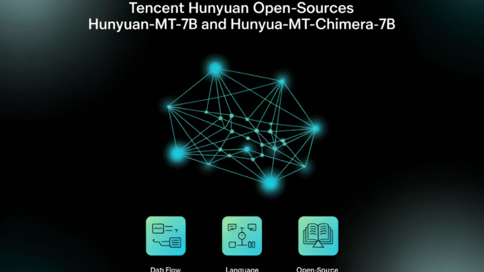 Tencent Hunyuan Open-Sources Hunyuan-MT-7B and Hunyuan-MT-Chimera-7B: A State-of-the-Art Multilingual Translation Models