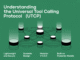 Understanding the Universal Tool Calling Protocol (UTCP)