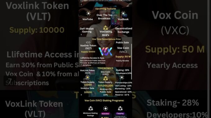 🔥 VOX TECHNOLOGY PDF REVIEW & VOX ON PANCAKESWAP NOW 🔥