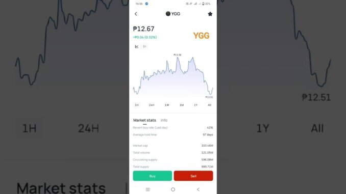 YGG market price #cryptotrading #crypto #cryptonews #cryptocurrency #trading #stockmarket