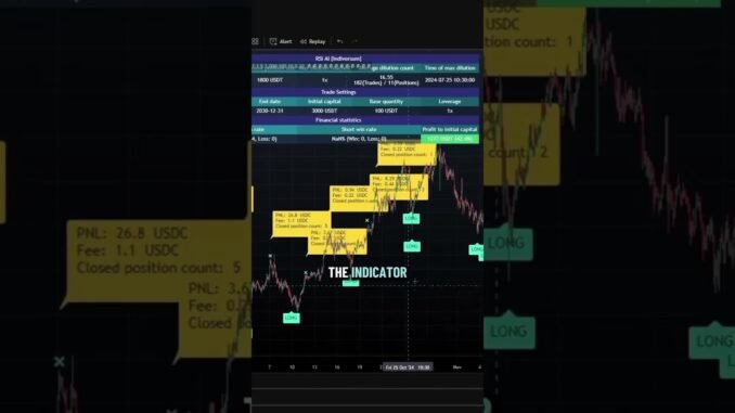 Your RSI AI guide is here!🚀#indicator #forex #cryptotrading #rsi #ai