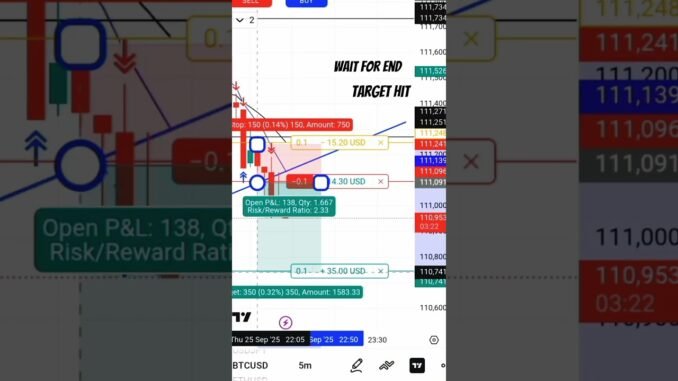 bit coin trade 100 lot target hit 35 dollor #viralshorts #cryptotrading #aivideo