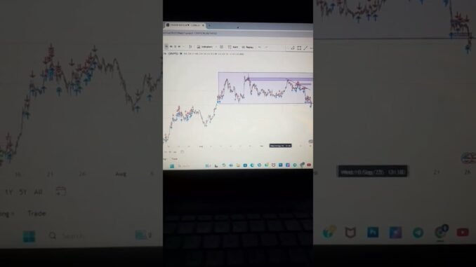 etherium market structure analysis 25 sep 2025 #crypto #cryptonews
