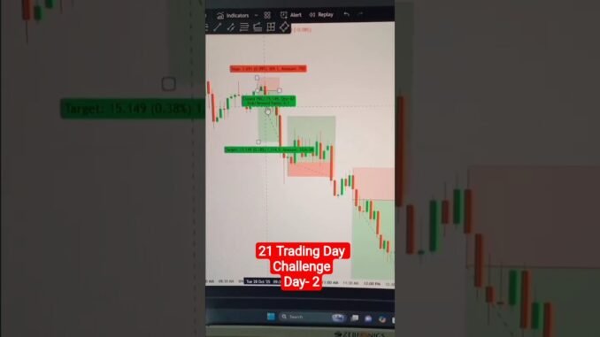 21 TRADING DAY CHALLENGE // DAY-2 #stockmarket #cryptocurrency #growodisha