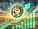Dogecoin price