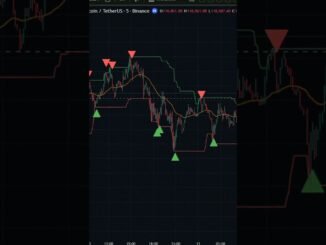 AI Says SELL Everything! 🔻 #crypto #trading