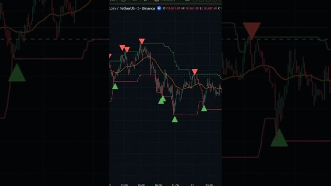 AI Says SELL Everything! 🔻 #crypto #trading