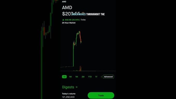 🔥 AMD & Bitcoin Take Off! Here’s What’s Moving Markets Today | Let’s Get Bullish