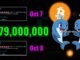 Another $779 Million Bitcoin Transfer?! Whale Alert