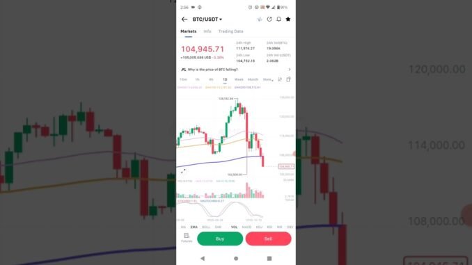 BITCOIN KITNA NECHEE JAYEE GA. URGENT