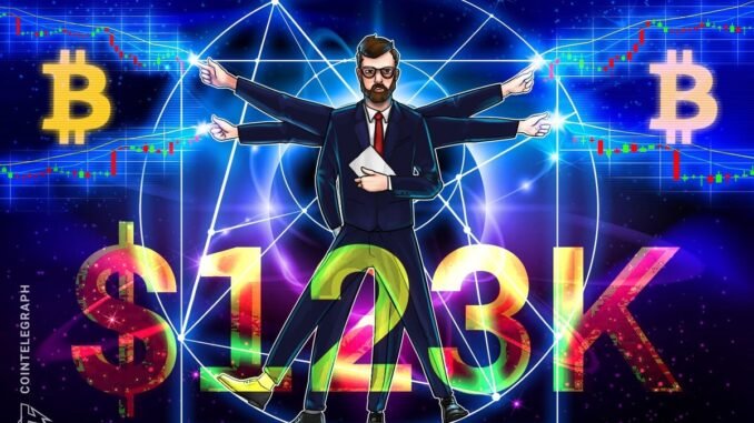 BTC Sets New $123K Value Zone After Leverage Flush BTC Sets New $123K Value Zone After Leverage Flush