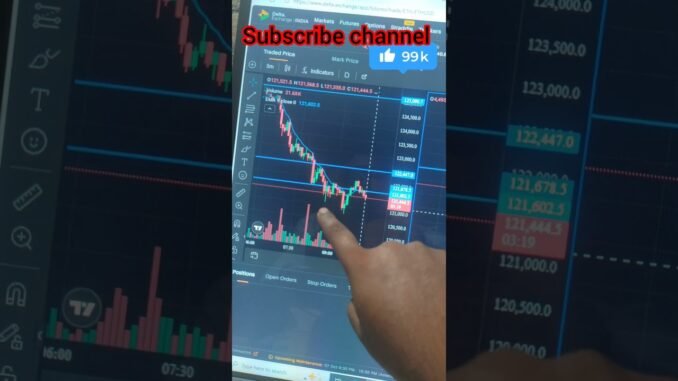 BTCUSD trading strategy setup #trading#youtubeshorts #viralshorts #tradingsupportandresistance