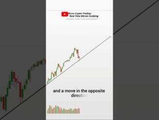 Best Way to Identify Head & Should Patten in trading #shorts #cryptotrading #forexttading #stocks