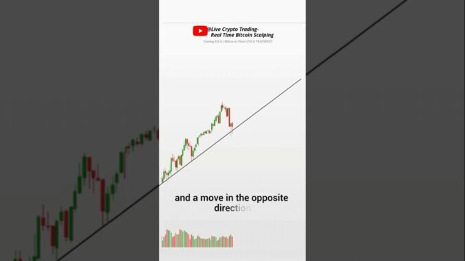 Best Way to Identify Head & Should Patten in trading #shorts #cryptotrading #forexttading #stocks