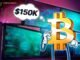 Bitcoin Falls From New Highs, But Bulls Still Target $150K