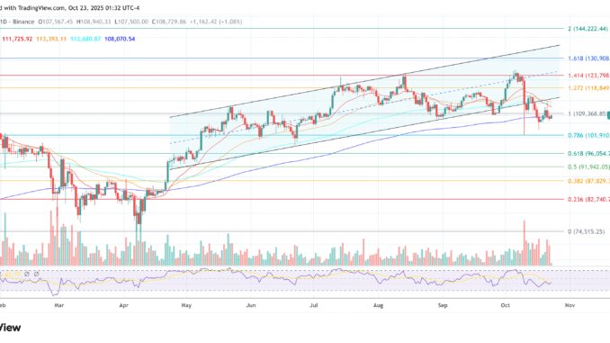 Bitcoin Is the CIA’s Greatest Scam, Claims Tucker Carlson Bitcoin price