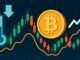 Bitcoin Volatility Starts To Cool: Market Prepares For Potential Short Squeeze Rally