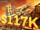 Bitcoin and Gold Move in Step as BTC price Jumps, Eyeing $117,000 Next