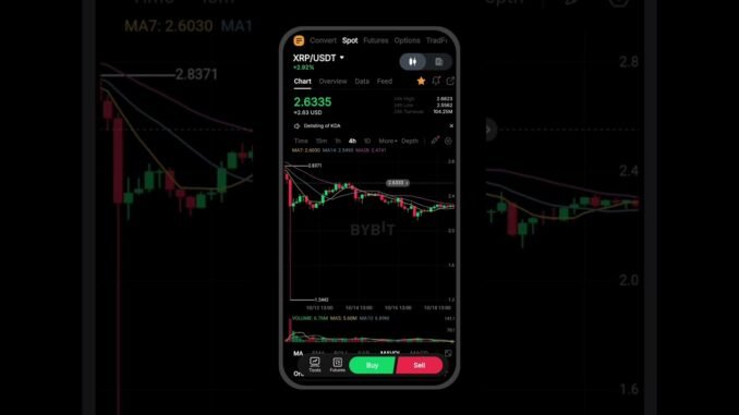 CRYPTO LATEST NEWS / CRYPTO UPDATE TODAY / TRADE HINT.. #shortvideo #xrpnews #btc #eth #crypto