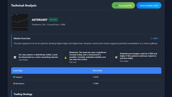 Create Chart Analyzer AI Bot | Crypto & Stocks  | Free source!