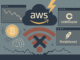 Crypto traders locked out as AWS outage cripples Coinbase and Robinhood