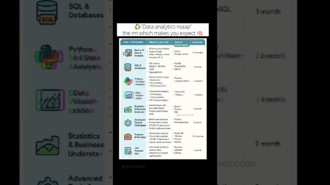 Data analytics roadmap 🏆✅   for beginners   #edit #education #ai