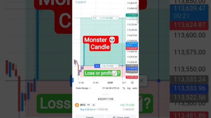 Day 19💲💰🖥️ of make a decipline trader#crypto #bitcoin #stockmarket #profit#trading #tradingstrategy
