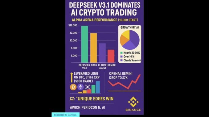 DeepSeek Crushes AI Crypto Trading Battle! Beats GPT-5 & Gemini with 20% Gains | Oct 20, 2025