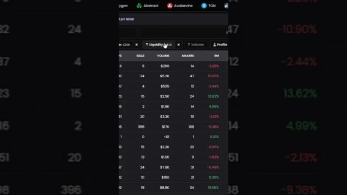 Find 10x Memecoins With This FREE Strategy