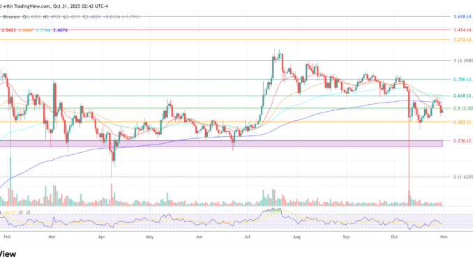 First US Spot XRP ETF Set To Launch On November XRP price