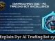 Full Explained AI Trading Bot System