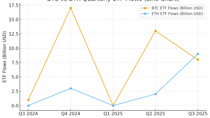 Institutional Rotation Signals 40% Gains Ahead