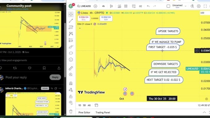 LINEA Prediction 03/OCT PanCakeSwap Coin Price News Today Crypto Technical Analysis Update Price Now