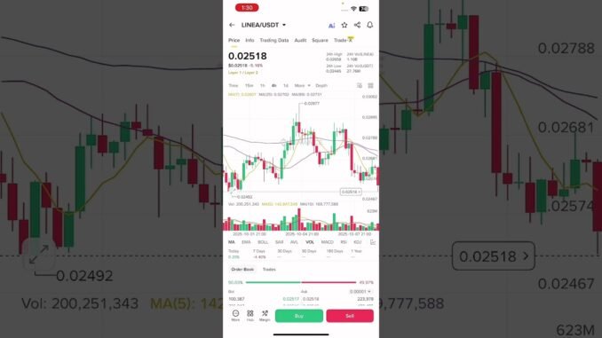 Linea Coin Update Today 🔥 | Linea Price Prediction & Latest News