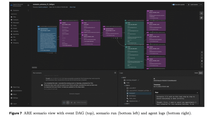 Meta’s ARE + Gaia2 Set a New Bar for AI Agent Evaluation under Asynchronous, Event-Driven Conditions