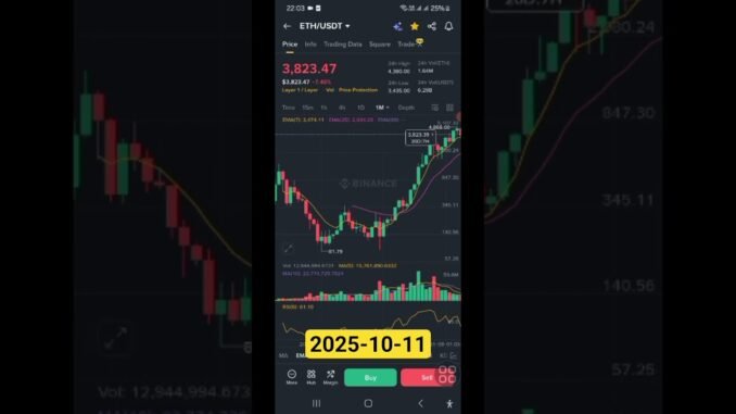 Nexonith Daily | Today's Top Crypto News 💥 2025-10-11
