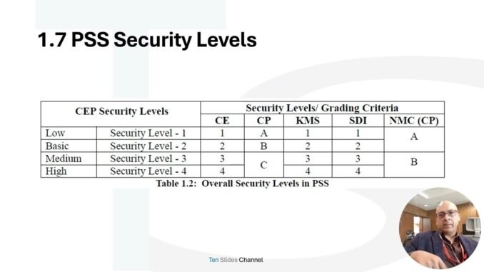 Pakistan Security Standard | PSS | Crypto Guide Book | Chapter 1