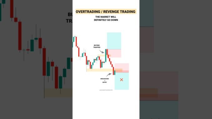 Part - 10 Good Traders Strategy Revealed #TradingView | Stock | Market | crypto | Trading | #shorts