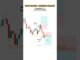 Part - 10 Good Traders Strategy Revealed #TradingView | Stock | Market | crypto | Trading | #shorts
