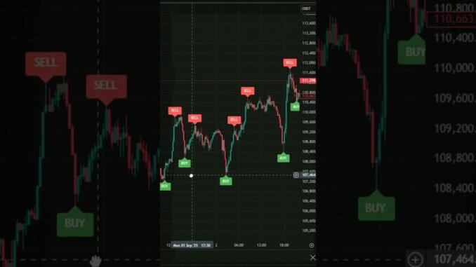 Reliable Setup for Beginners No Indicators #beginner #setup #noindicators #trading #crypto