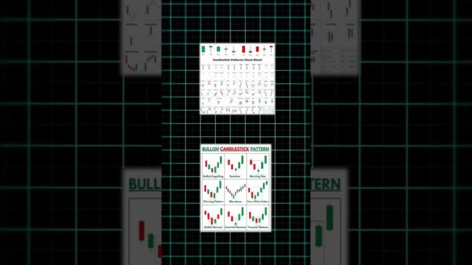 👉 "Rinko Chart Explained in Telugu | Best Chart for Crypto Trading Beginners 🔥 | Simple Strategy"