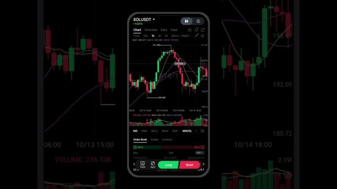 SOL COIN UPDATE TODAY / CRYPTO UPDATE TODAY / TRADE HINT.... #shortsfeed #stockmarket #cryptotrading