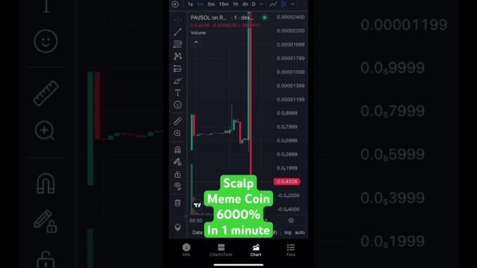 Scalping Meme Coin 6000% dex screener | Alt coin Season