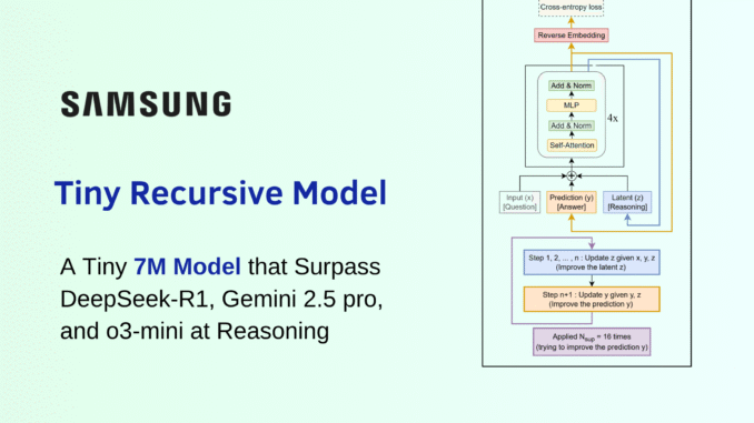 Tiny Recursive Model (TRM): A Tiny 7M Model that Surpass Tiny Recursive Model (TRM): A Tiny 7M Model that Surpass DeepSeek-R1, Gemini 2.5 pro, and o3-mini at Reasoning on both ARG-AGI 1 and ARC-AGI 2