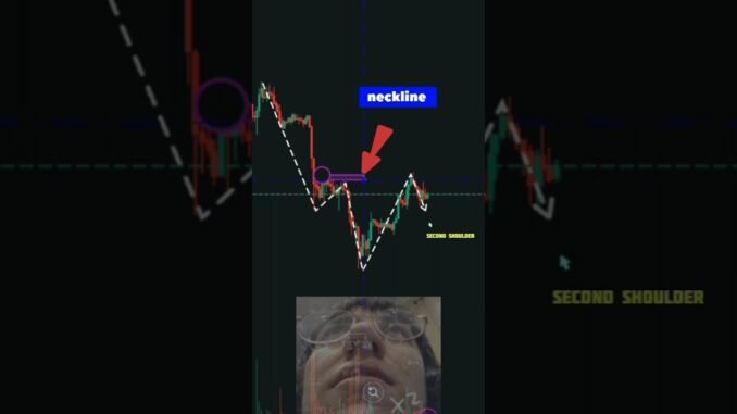 inverse head and shoulder pattern| beginners perfect entry in trading #forex#crypto#pattern#shorts