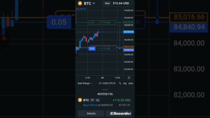 $114 BTC ICT Step-Up Trade Explained | Live #BitcoinLive #CryptoNews#OrderBlocks #LiquidityGrab