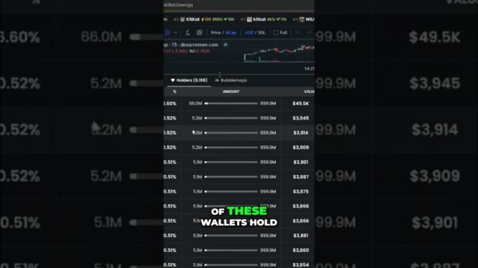 #16 DexScreener Secrets_ Spotting Suspicious Crypto Activity!.mp4